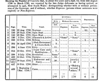 Convict Escapees The Works of Jeremy Bentham, Volume 4. p. 193